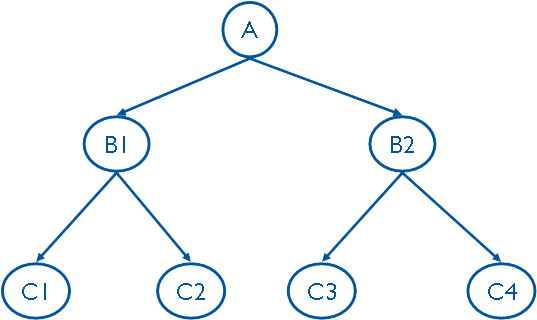image of clean recursive hierarchy