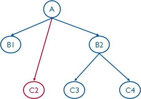 image of a ragged recursive hierarchy